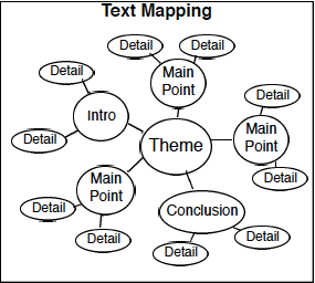 Text-Mapping
